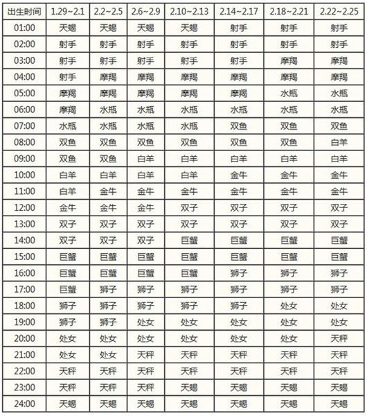 上升星座查询表2