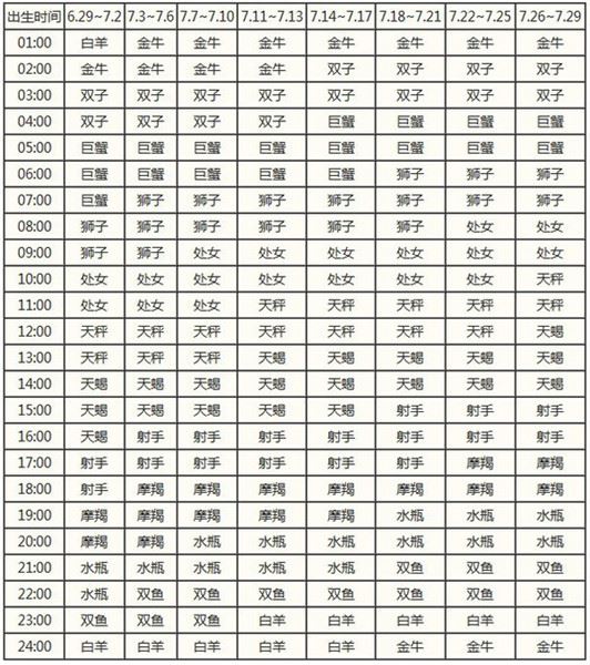 上升星座查询表7