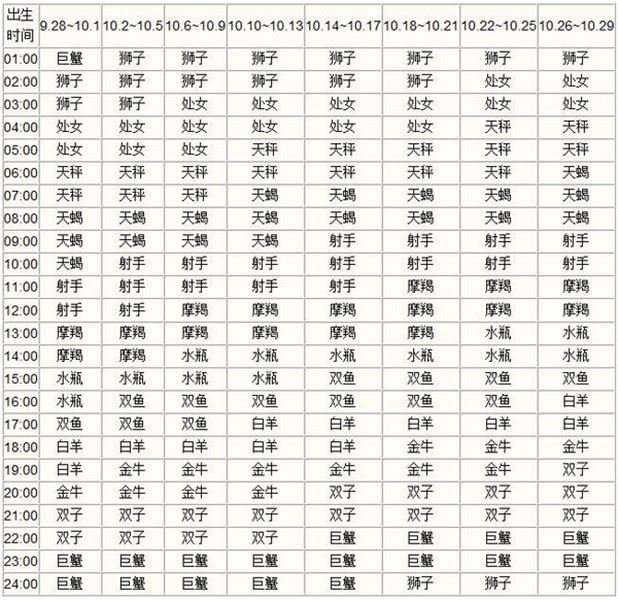 上升星座查询表10