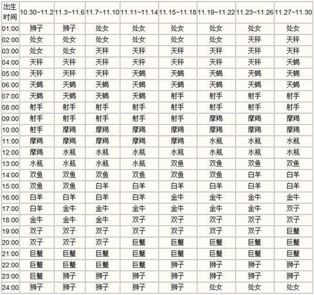 上升星座查询表11